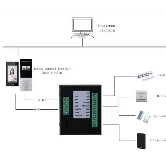 Moduł Kontroli Dostępu (DH-DEE – Home Security Features recenzja i cena