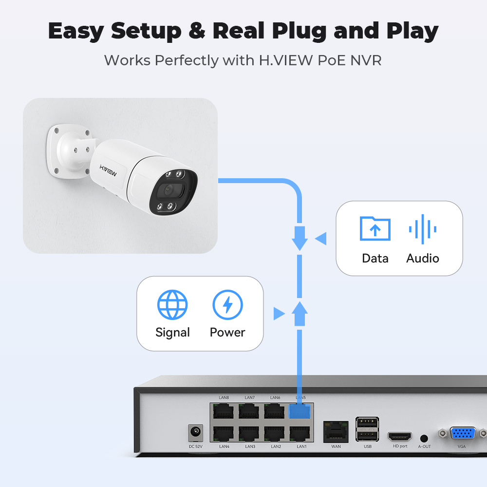 H.View 5Mp 8Mp 4K kamera Ip Po – Home Security Ai recenzja i cena