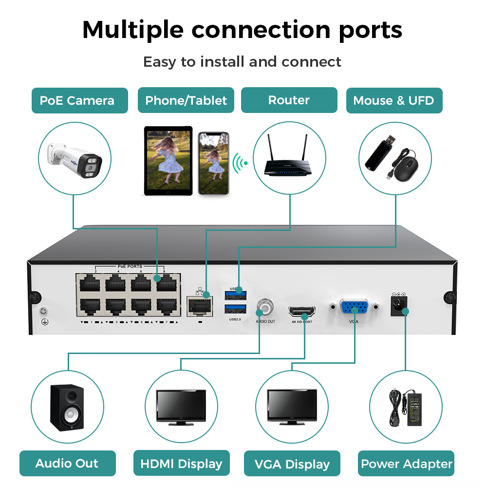 Rejestrator sieciowy Hiseeu 8C – Home Security And Cameras recenzja i cena