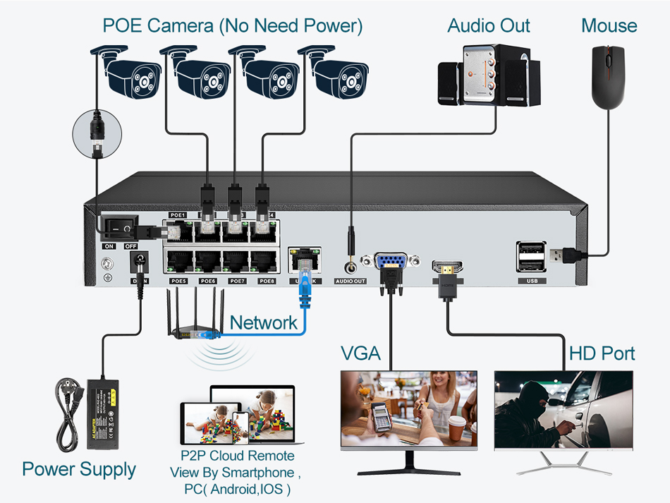 Rejestrator wideo NVR Super 8M – Home Security And Cameras recenzja i cena