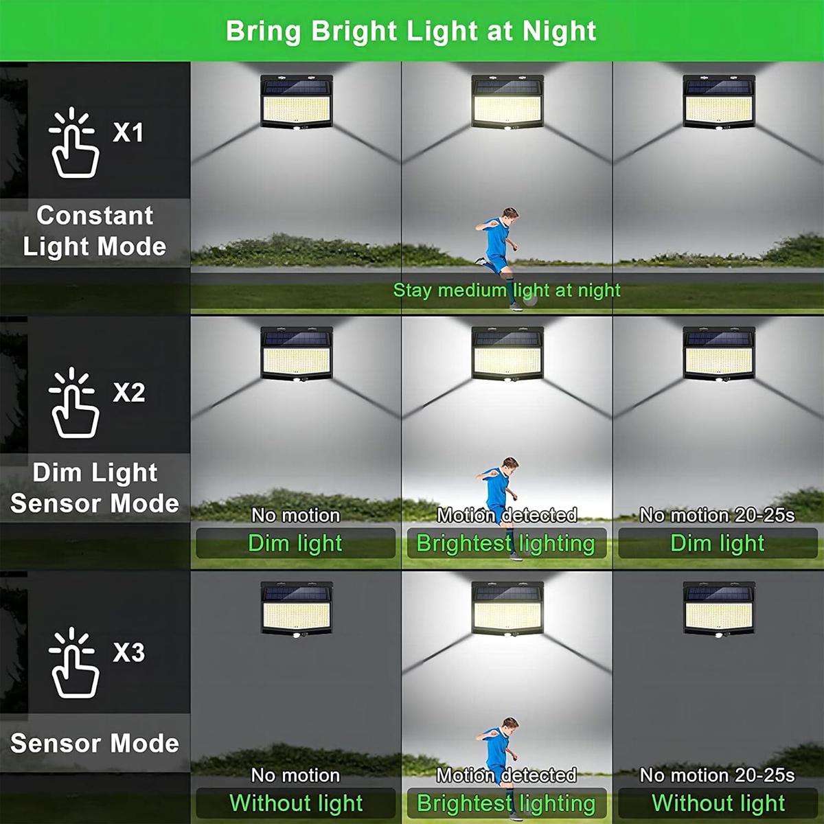 3-stronna lampa ścienna LED z  – Home Security Flood Lights recenzja i cena