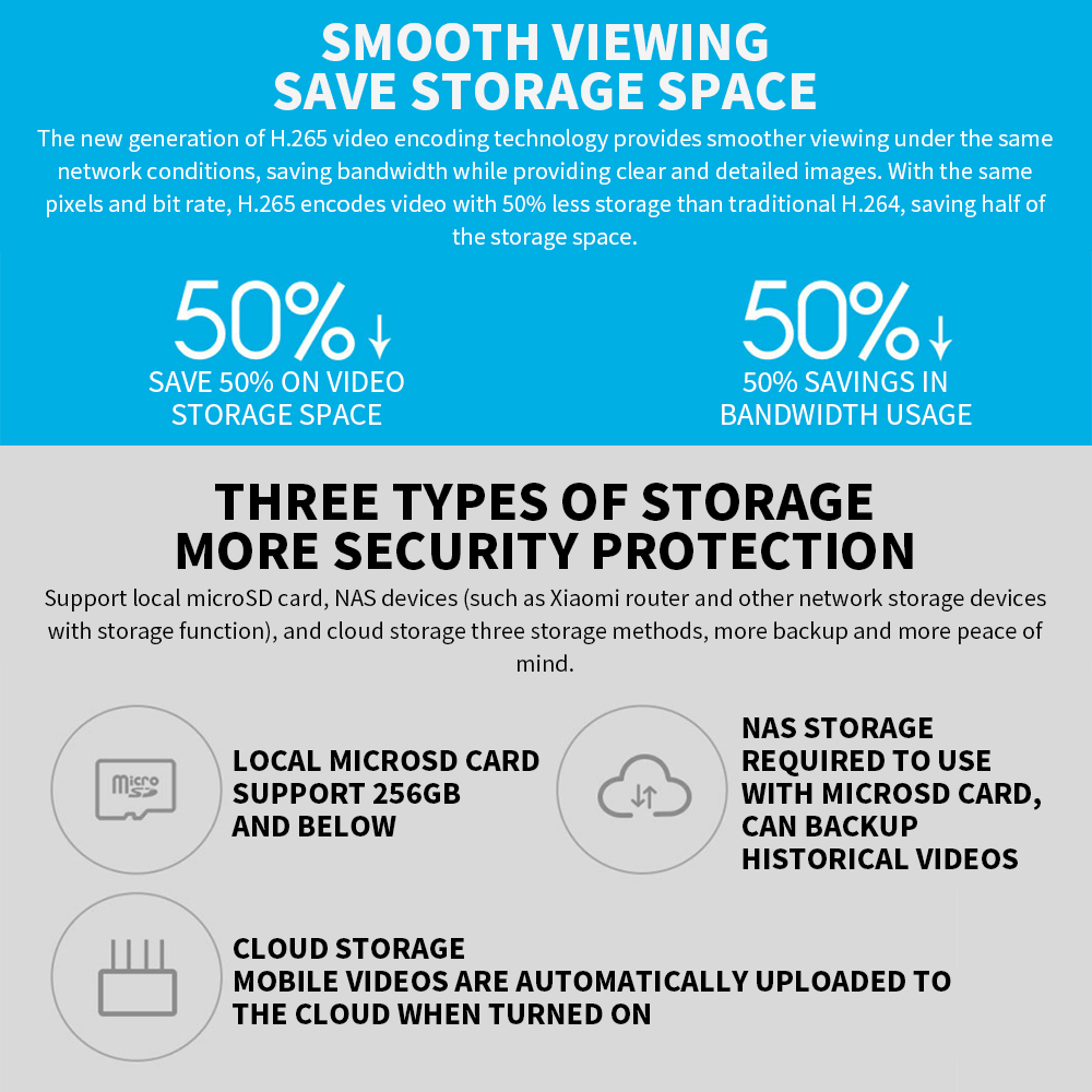 Oryginalna inteligentna kamera – Home Security Camera 360 Xiaomi recenzja i cena