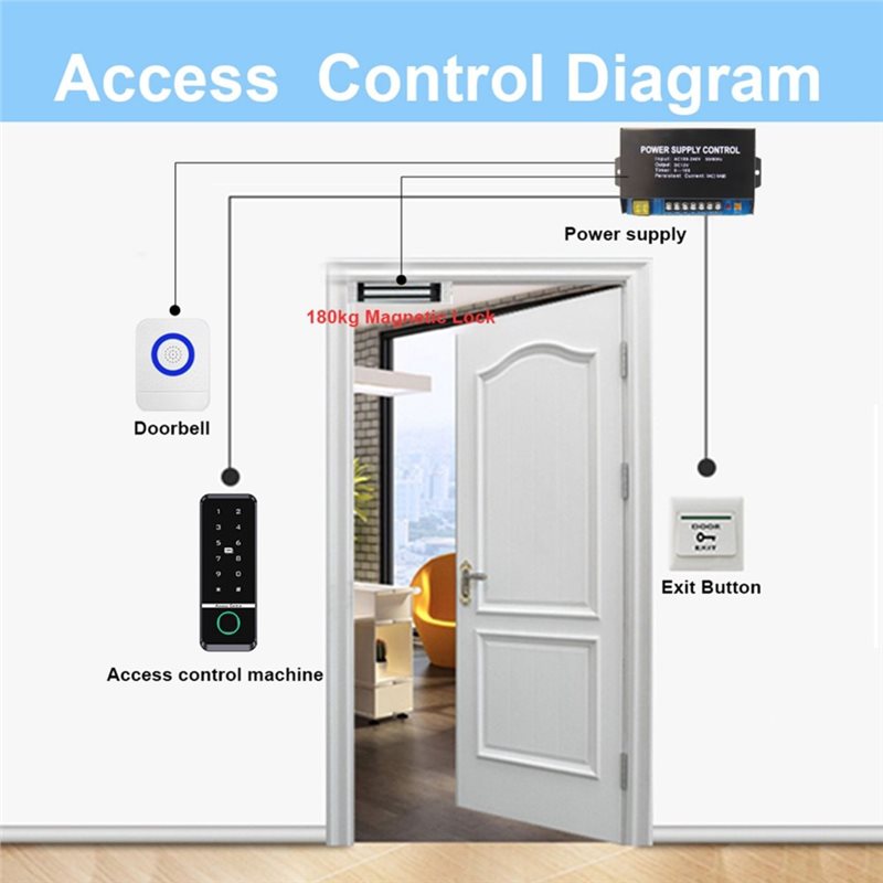 Klawiatura RFID B08B Elektroni – Home Security Lock System recenzja i cena