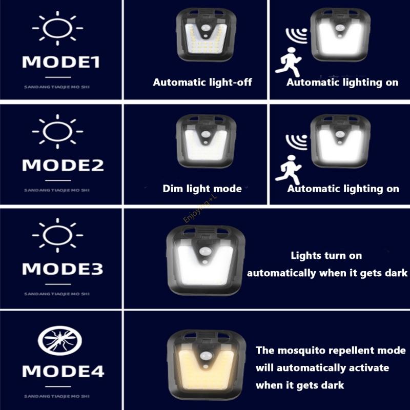 Wysokowydajny reflektor z czuj – Home Security Flood Lights recenzja i cena