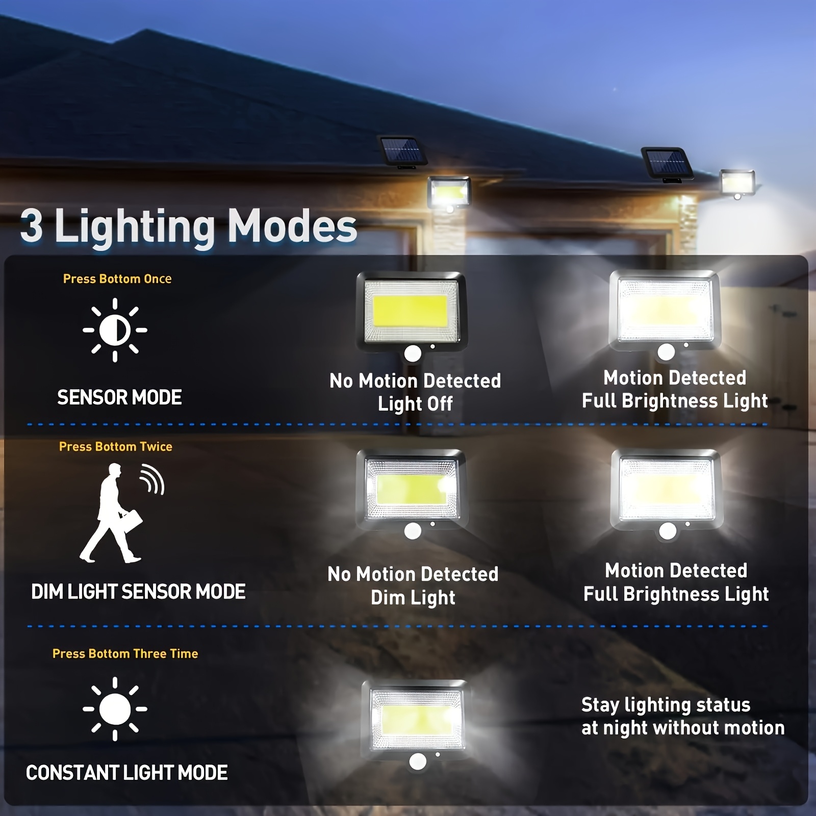 Lampa solarna LED naścienna z  – Home Security Flood Lights recenzja i cena