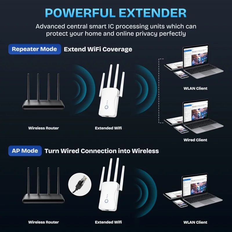 Wzmacniacz sygnału WiFi Dual B – Home Security Outdoor recenzja i cena